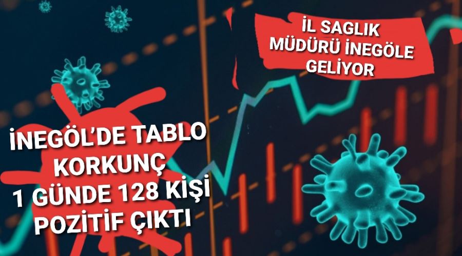 İNEGÖL’DE TABLO KORKUNÇ 1 GÜNDE 128 KİŞİ POZİTİF ÇIKTI