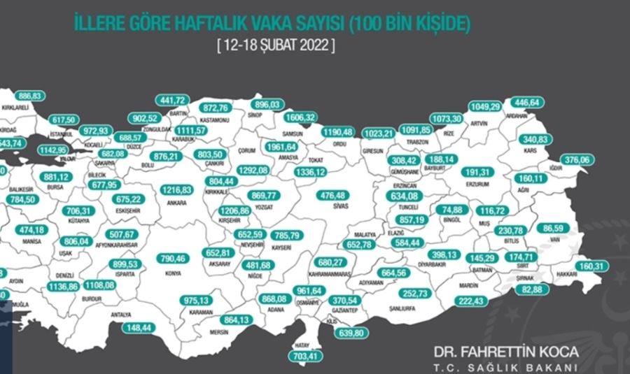 Üç büyükşehirde kovit-19 vaka sayısı azaldı