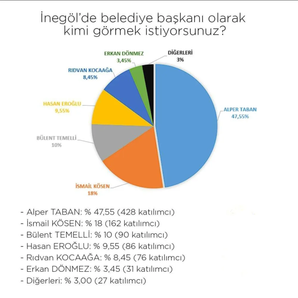 İnegöl