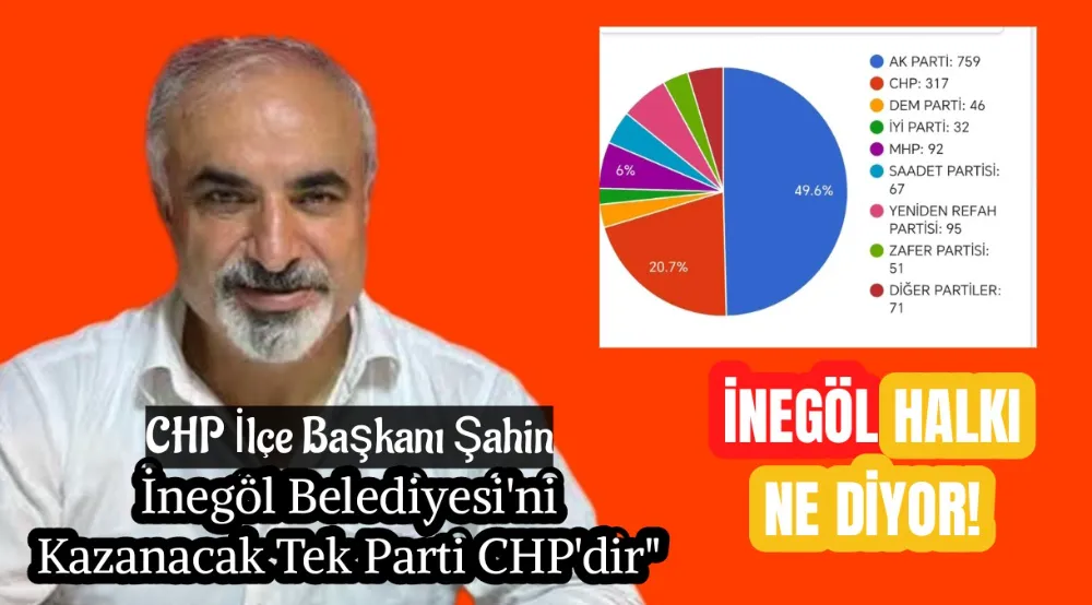 CHP İlçe Başkanı Şahin: 